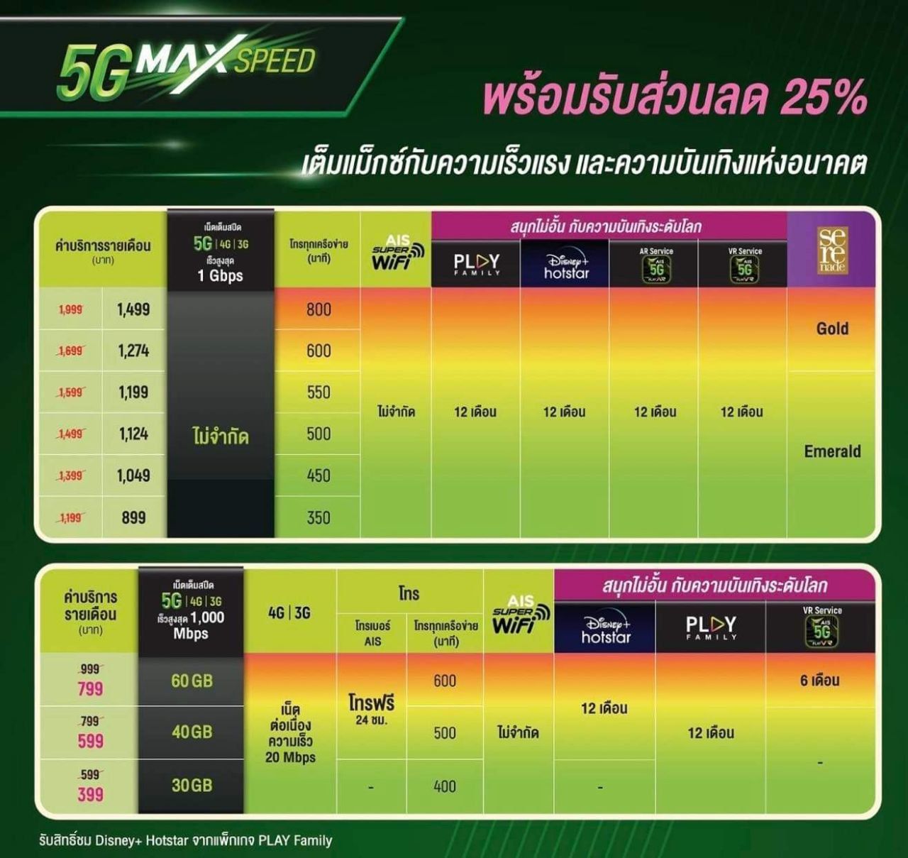 เช็คโปรย้ายค่ายเบอร์เดิมมา Ais ทำออนไลน์ได้ ง่ายนิดเดียว แค่ 4 ขั้นตอน |  Droidsans