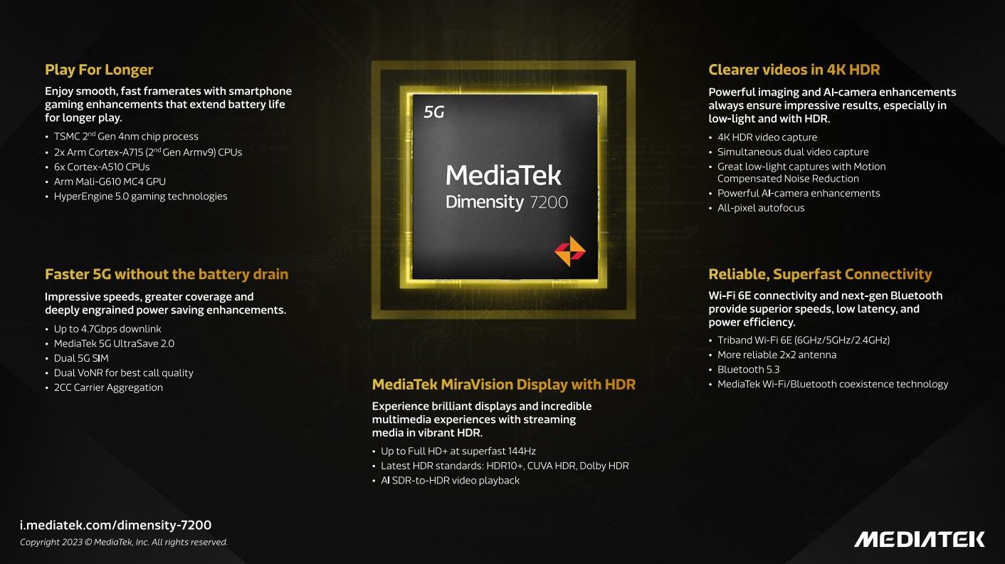 เปิดตัว Mediatek Dimensity 7200 ชิปรุ่นใหม่ เกิดมาชน Snapdragon 7 Gen 1