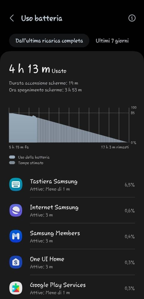 พบปัญหา Samsung One UI 5.1 อัปเดตใหม่ทำแบตหมดไวในมือถือบางรุ่น