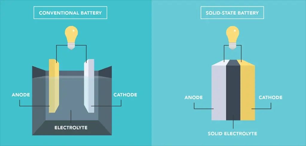 Solid-state battery xiaomi