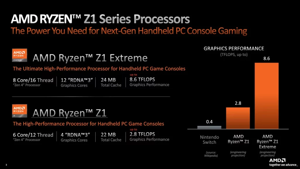  AMD Ryzen Z1 Series Specs