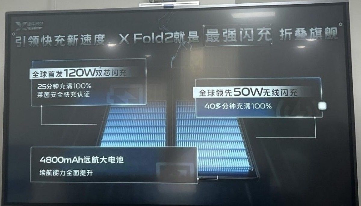 vivo X Fold2 ยืนยันใช้ชิป Snapdragon 8 Gen 2 จอโคตรสว่าง รองรับชาร์จแรง 120W มีลุ้นเปิดตัว เม.ย 2023