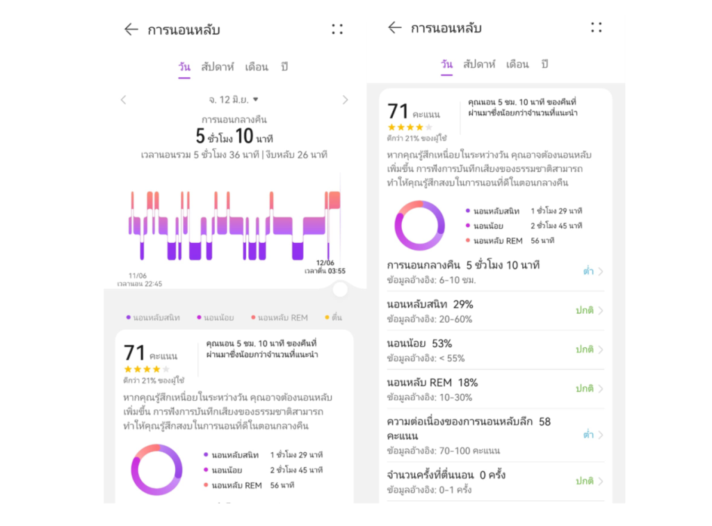 HUAWEI TruSleep™ 3.0