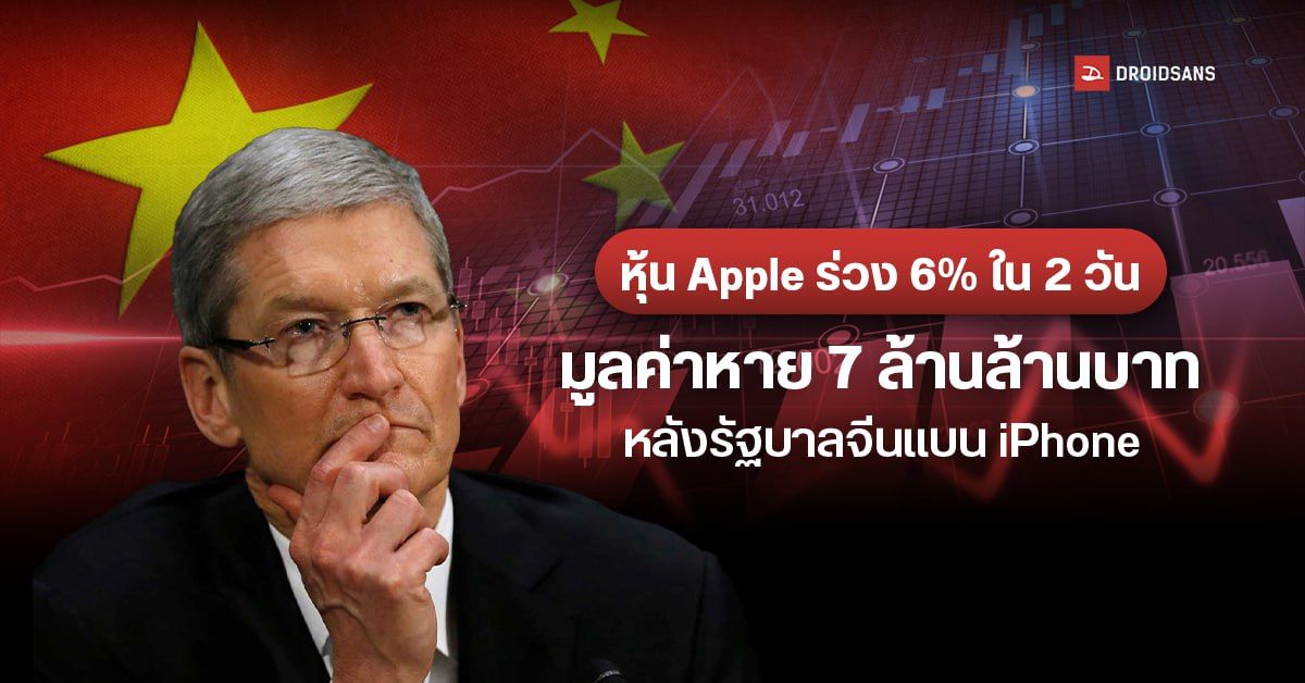 หุ้น Apple ร่วง 6% มูลค่าหาย 7 ล้านล้านบาท ในเวลาแค่ 2 วัน หลังรัฐบาลจีนแบน iPhone