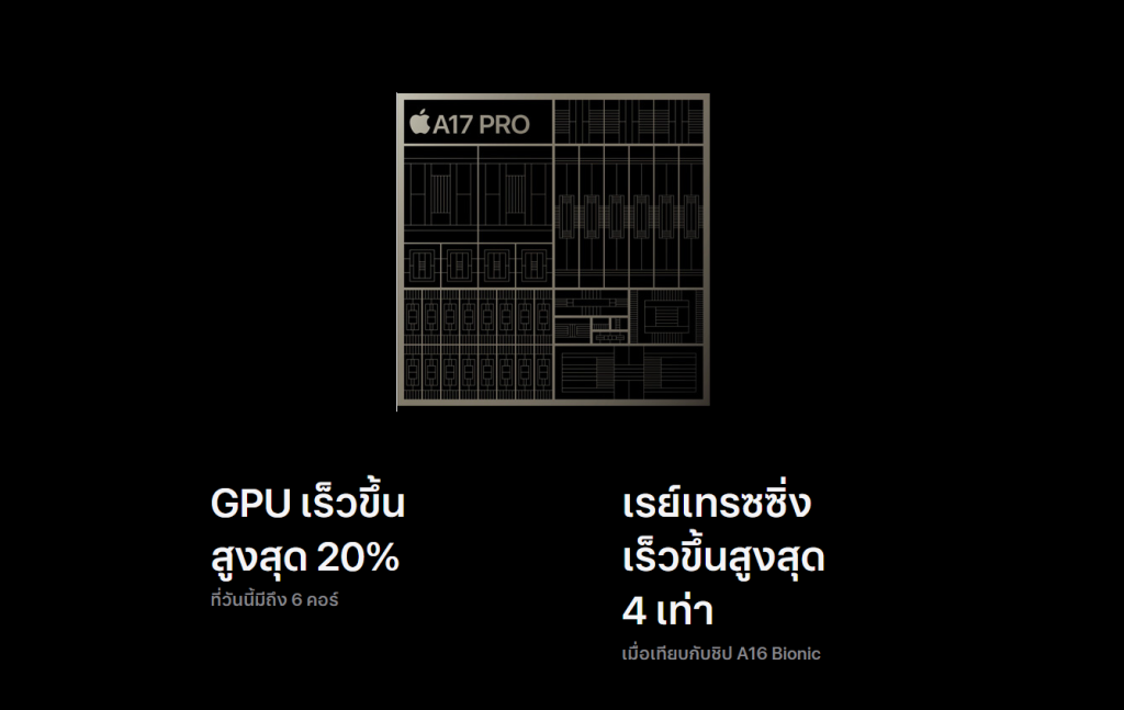 Apple A17 Pro