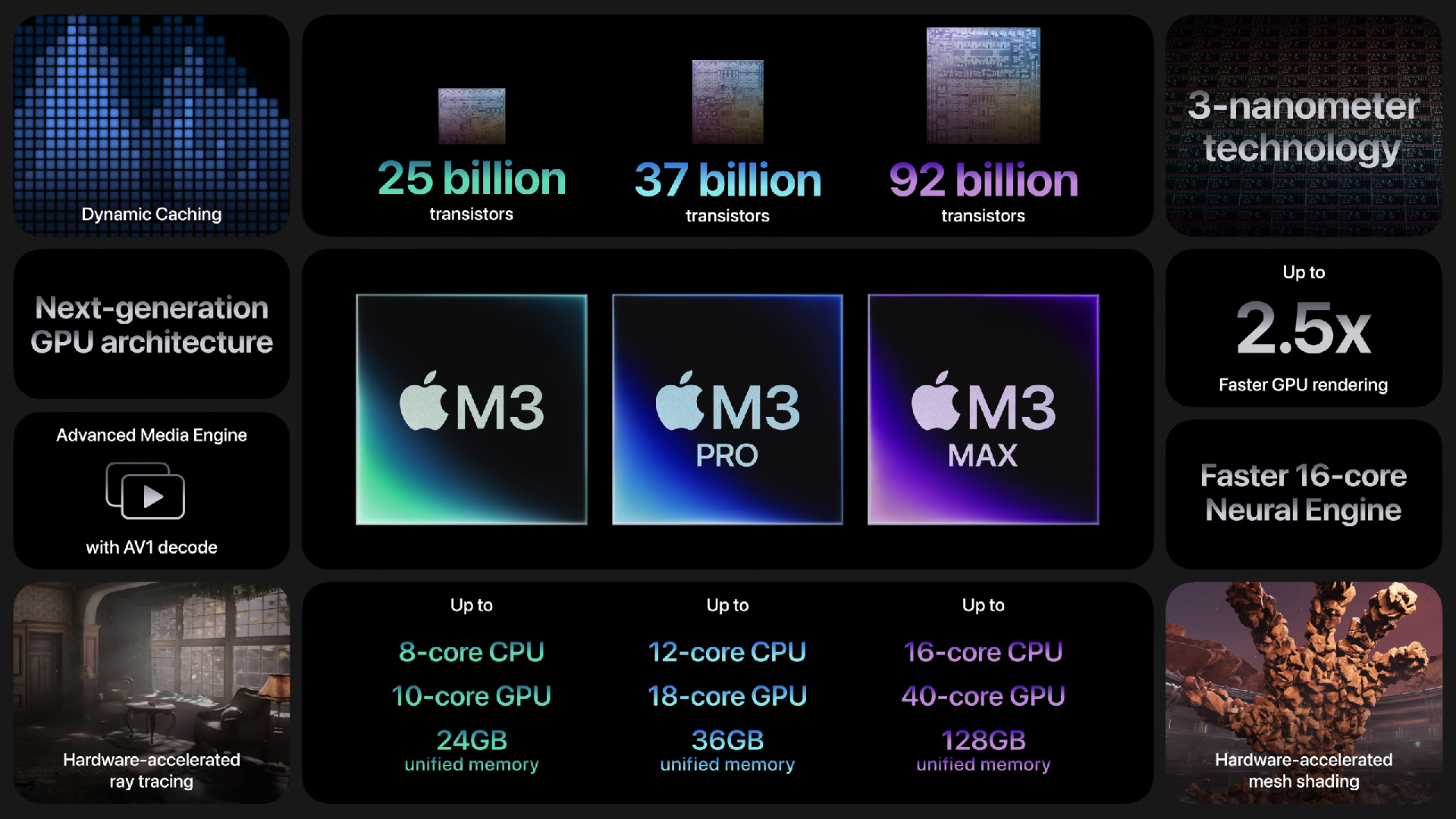 apple-m3-m3-pro-m3-max-3