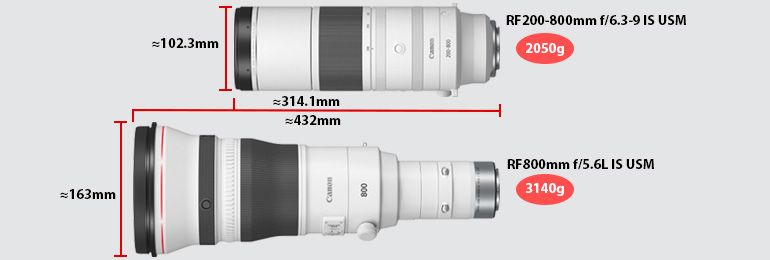 Canon RF200-800mm f/6.3-9 IS USM