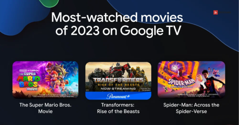 Google จัดอันดับหนังและซีรีส์ที่เป็นที่สุดของ Google TV แห่งปี 2023