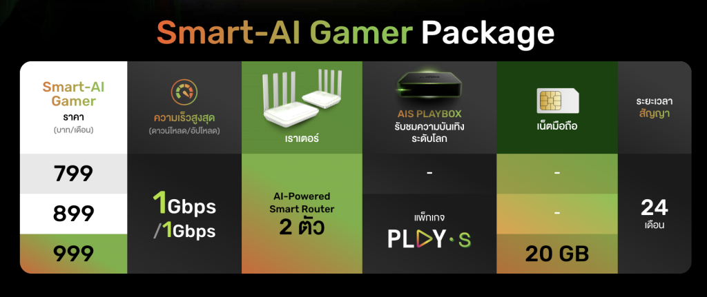 Smart Ai – POWERED GAMER