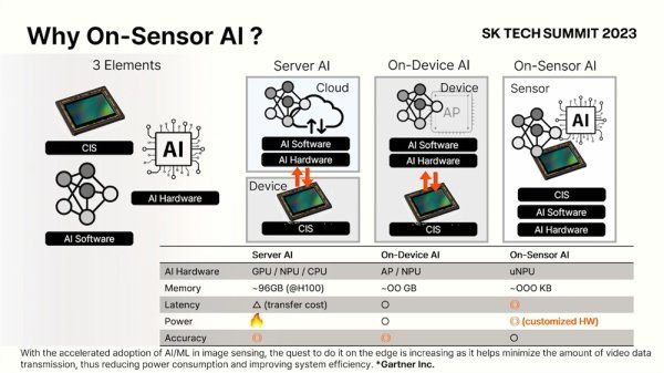 Humanoid Sensors โปรเจกต์ลับ Samsung เตรียมฝังชิป AI ลงในเซนเซอร์กล้อง ...