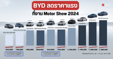 BYD จัดแคมเปญปรับลดราคารถยนต์ไฟฟ้า BYD ATTO 3, BYD Dolphin และ BYD SEAL ในงาน Motor Show 2024