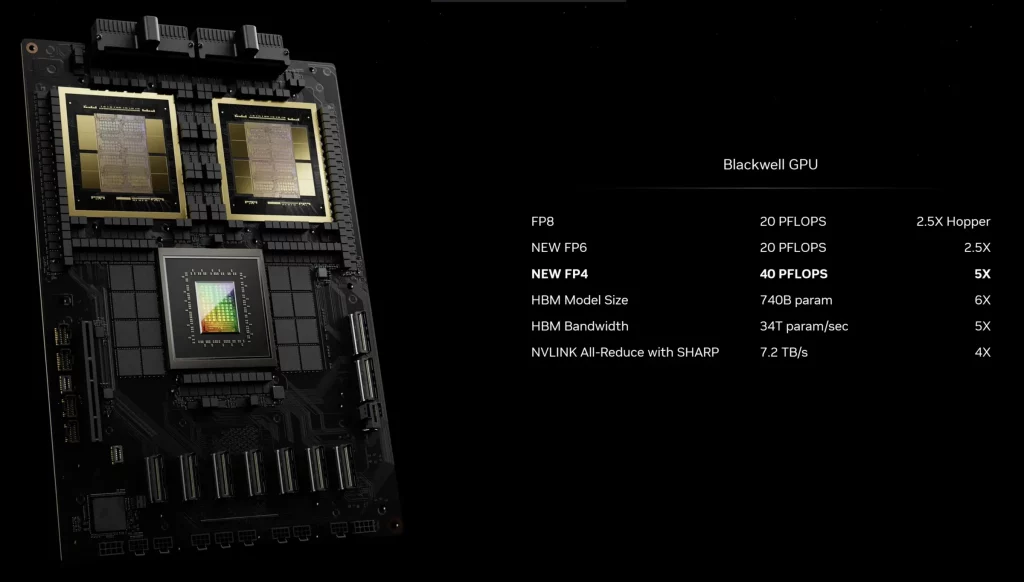 NVIDIA เปิดตัว Blackwell B200 GPU ชิป AI ที่เคลมว่า แรงที่สุดในโลก แรง ...