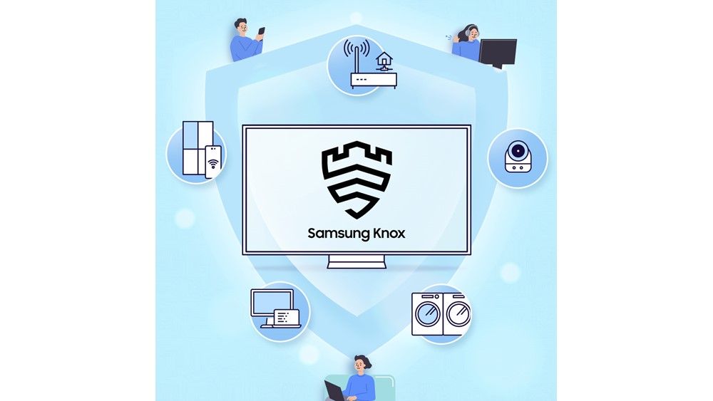 Samsung Knox Security : Knox matrix