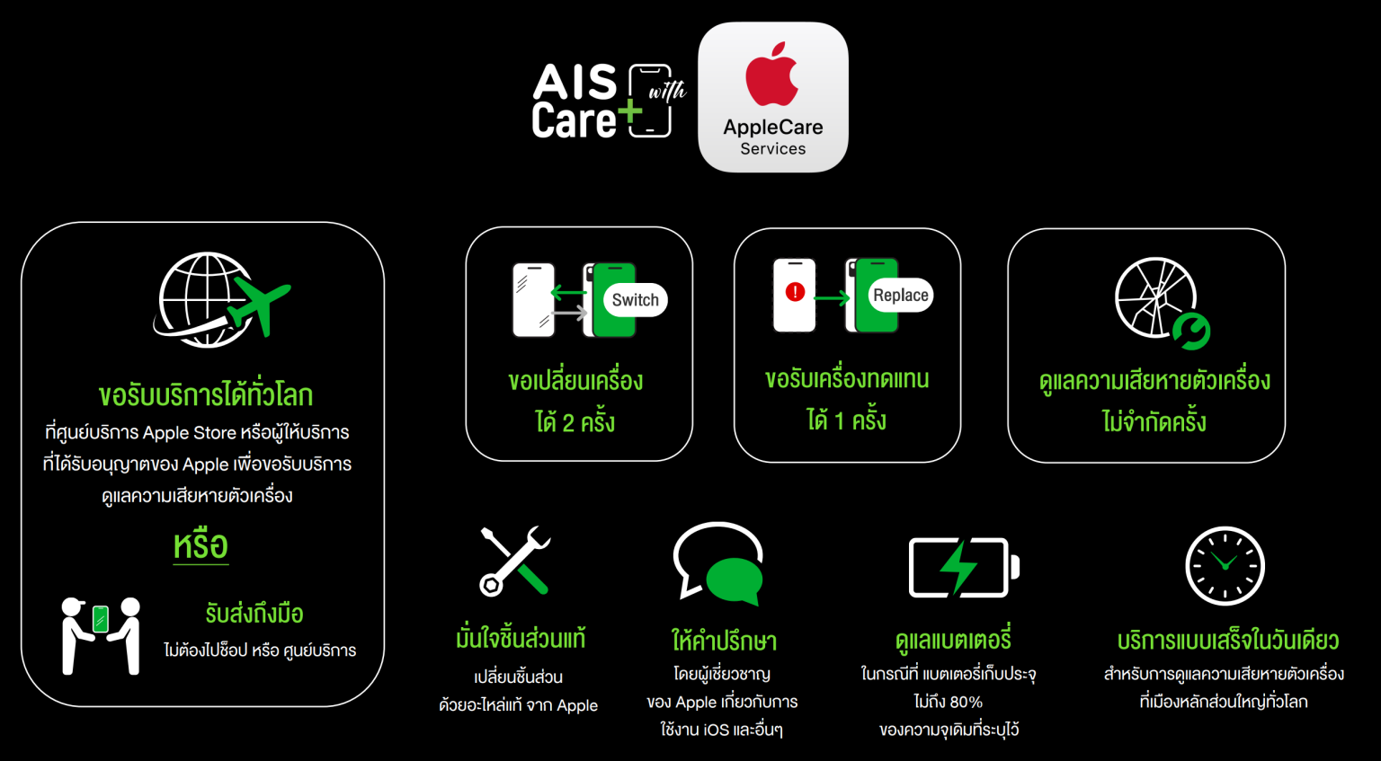 เทียบแพ็กเกจ AIS Care+ with AppleCare Services กับ Apple Care+ ก่อนซื้อ ...