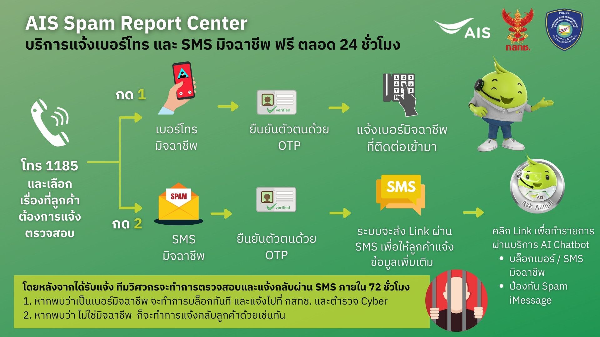 1185 AIS Spam Report Center