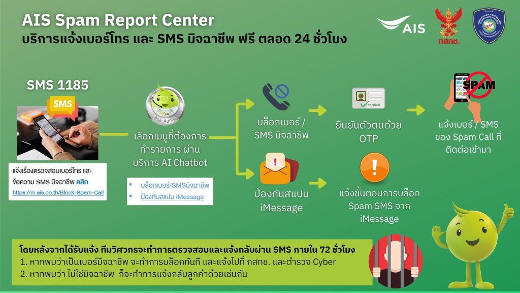 1185 AIS Spam Report Center