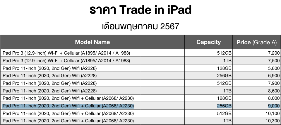 Trade In iPad iStudio by Copperwired