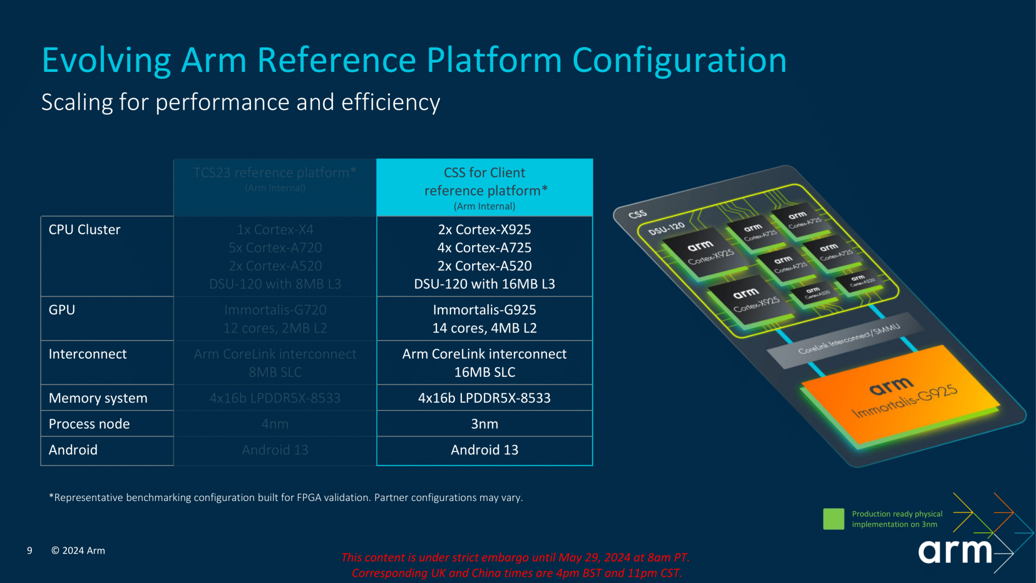 MediaTek เตรียมทำซีพียู ARM สู้ศึก AI PC หลัง Microsoft หมดสัญญากับ ...