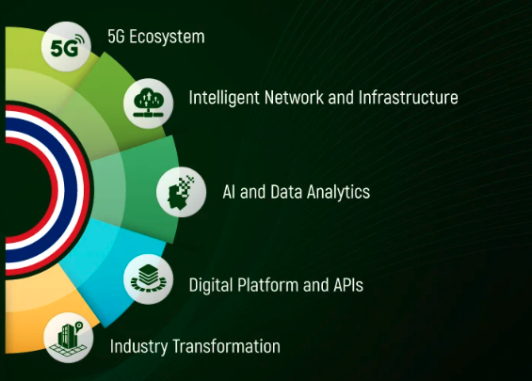 พาไปชม AIS EEC ศูนย์นวัตกรรมดิจิทัล ในโครงการ Thailand Digital Valley ...