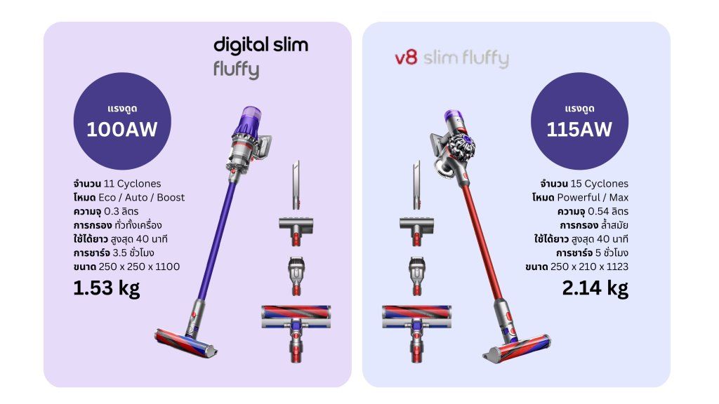 dyson digital slim fluffy vs v8 slim fluffy