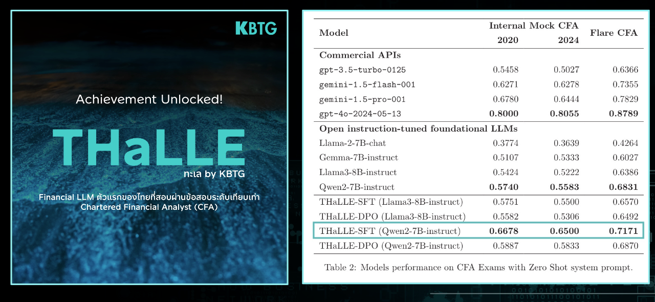 KBTG THaLLE (ทะเล)