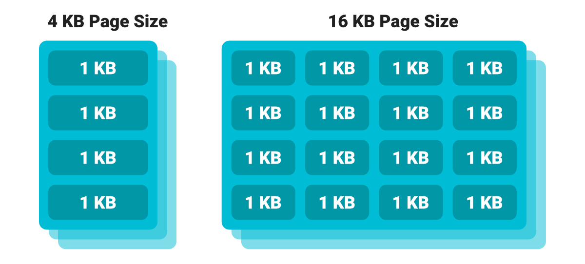 16kb Icon Android 15 ทดสอบการแบ่งหน่วยความจำแบบ Page เป็นขนาด 16 KB เพื่อใช้แทน ...