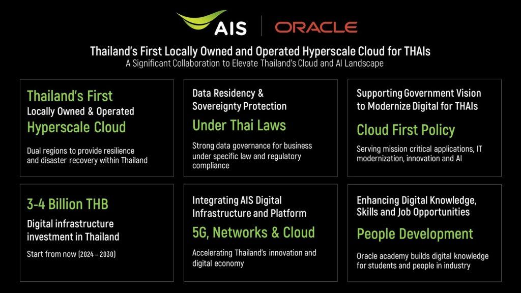 AIS Oracle hyperscale cloud