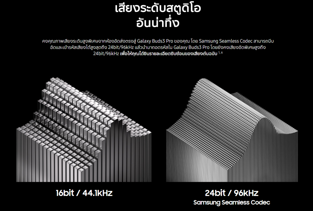 รองรับ Codec ความละเอียดสูง 24bit/96kHz