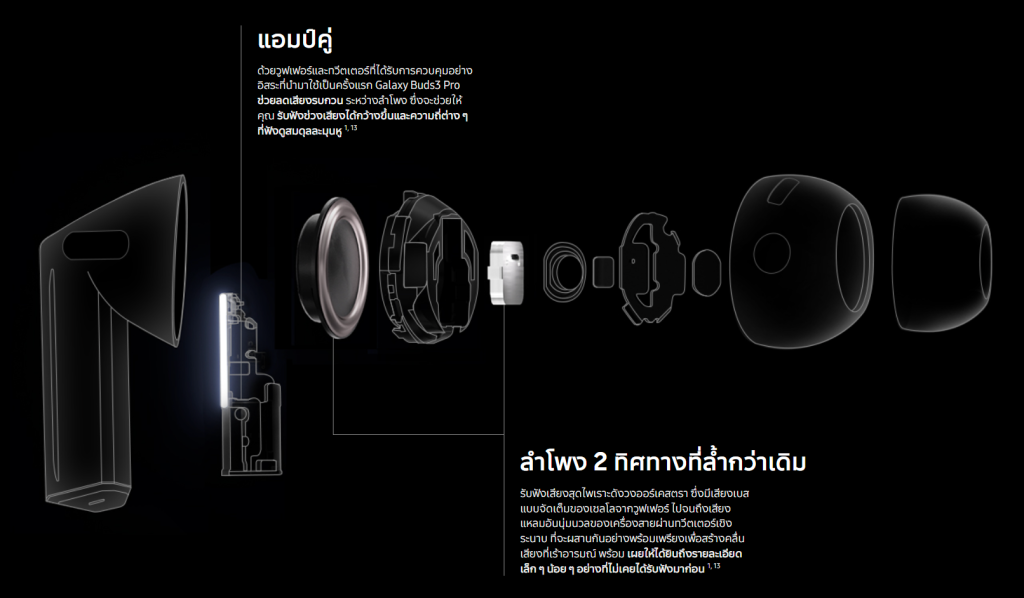 โครงสร้างภายในของ Galaxy Buds3 Pro