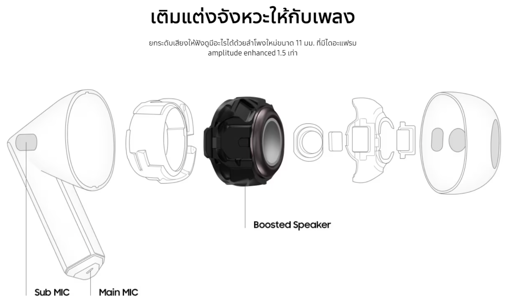 โครงสร้างภายในของ Galaxy Buds3 