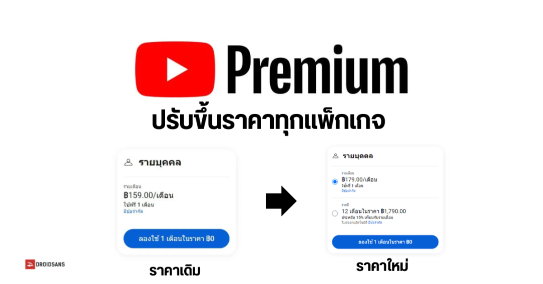 เตรียมจ่ายแพงขึ้น YouTube Premium ขึ้นราคาสมาชิกทุกแพ็กเกจ แพ็กเริ่มต้น เดิม 159 บาท/เดือน เป็น 179 บาท/เดือน