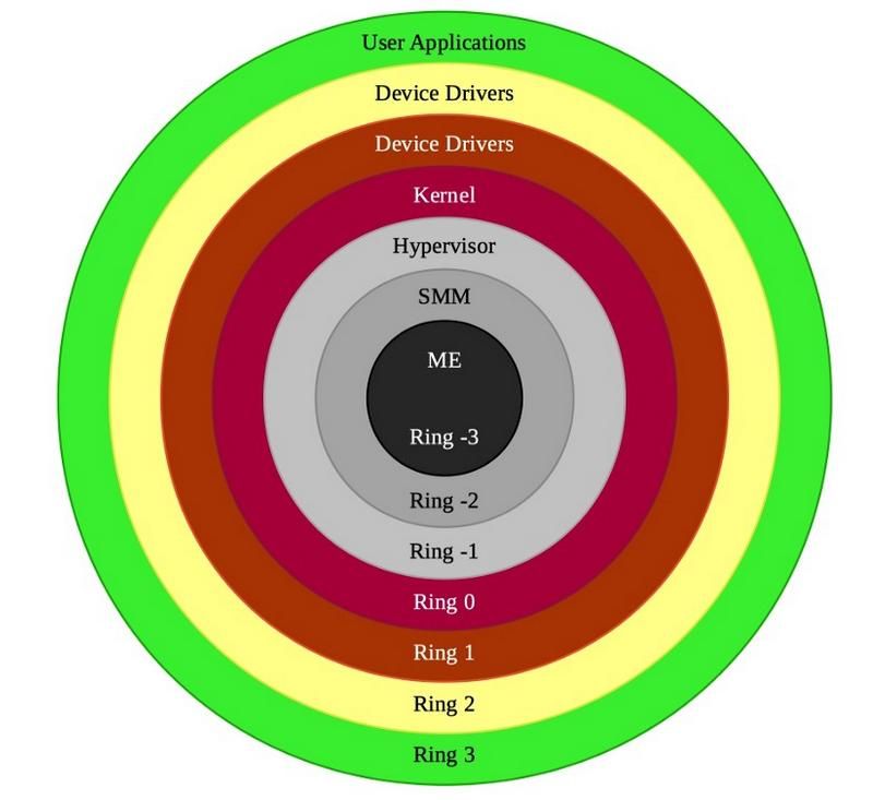 Firmware security