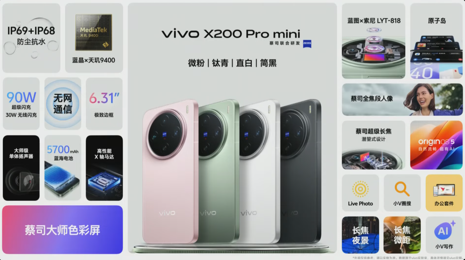 เปิดตัว vivo X200 Pro mini รุ่นมินิสเปคไม่เล็กนะครับ ได้ Dimensity 9400 ตัวเด็ด กล้อง Sony พร้อมระบบซูม 100x