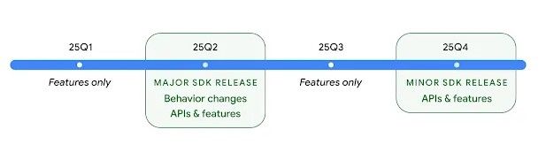 วงในเผย Android 16 ยืนยันวันเปิดตัวแล้ว จะเปิดตัวเร็วขึ้น 2-3 เดือน