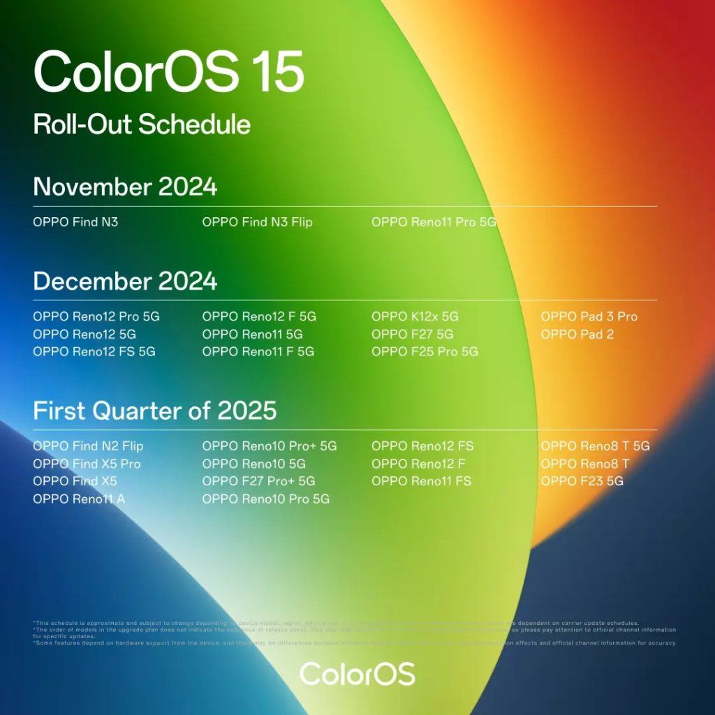 ColorOS 15