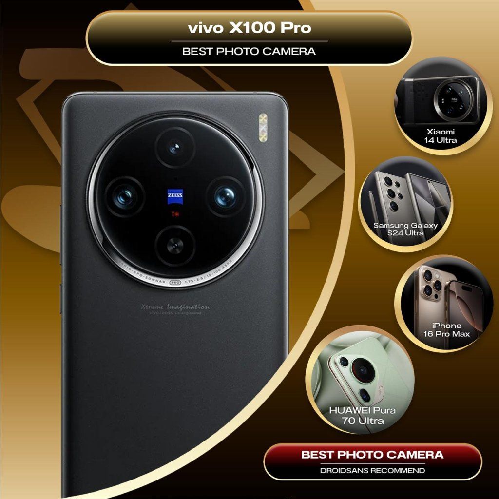 Best Camera Phone