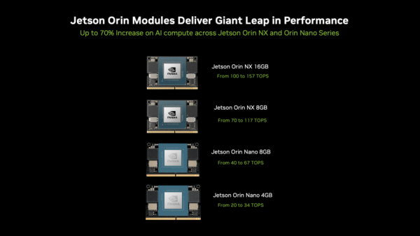 NVIDIA เปิดตัว Jetson Orin Nano Super คอมจิ๋วพลัง AI แรง 67 TOPS ในราคา ...