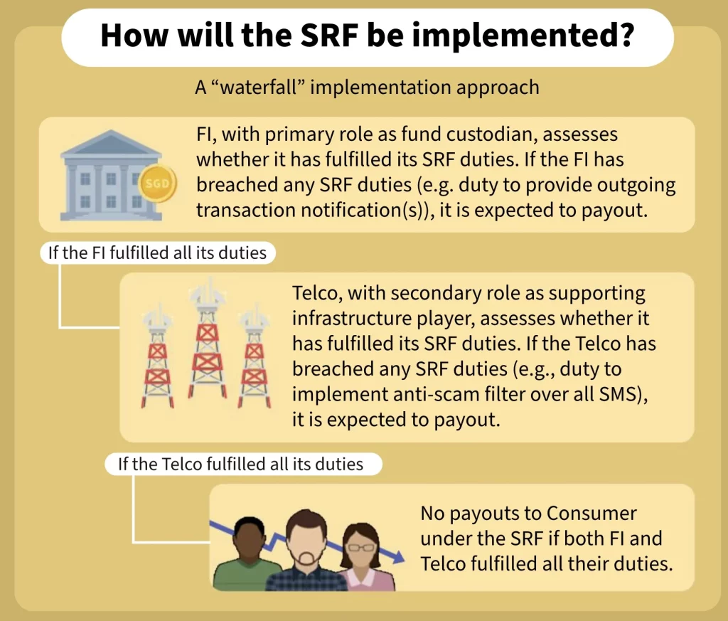 Shared Responsibility Framework - SRF