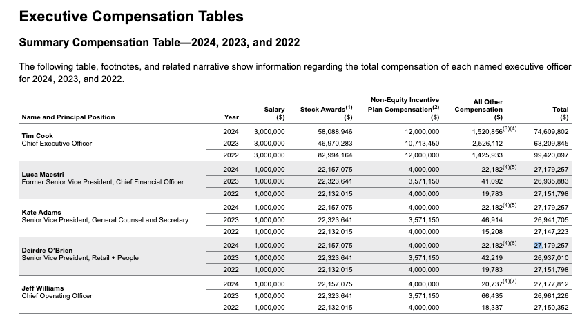 Apple Summary Compensation Table