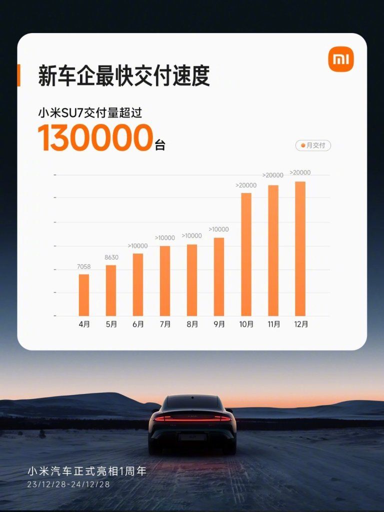 Xiaomi SU7 Sale