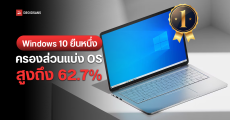 Windows 10 ยังมียอดผู้ใช้งานสูงถึง 62% มากกว่า Windows 11 ที่ 34% แม้จะหมดอายุอีก 10 เดือนก็ตาม