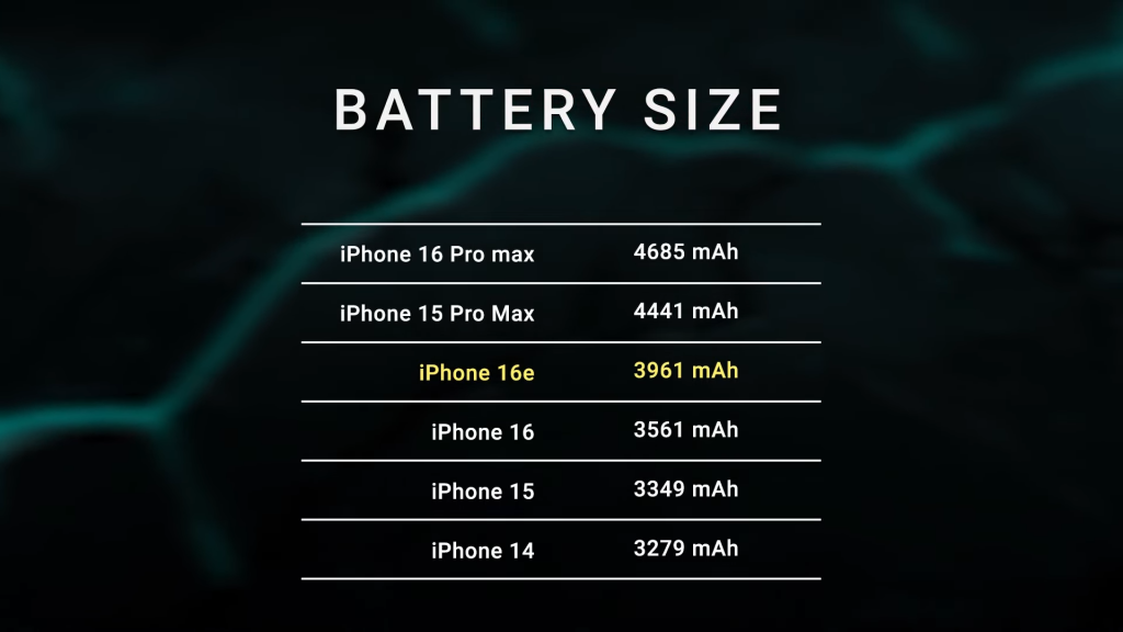 iPhone 16e Battery