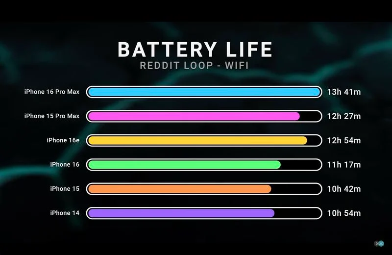 iPhone-16e-Battery