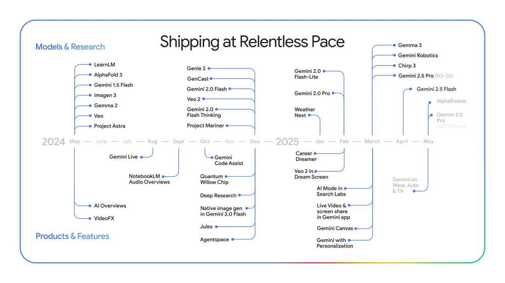 Google I/O 2025