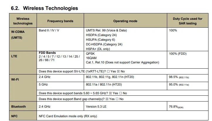Samsung Galaxy Watch 8 FCC