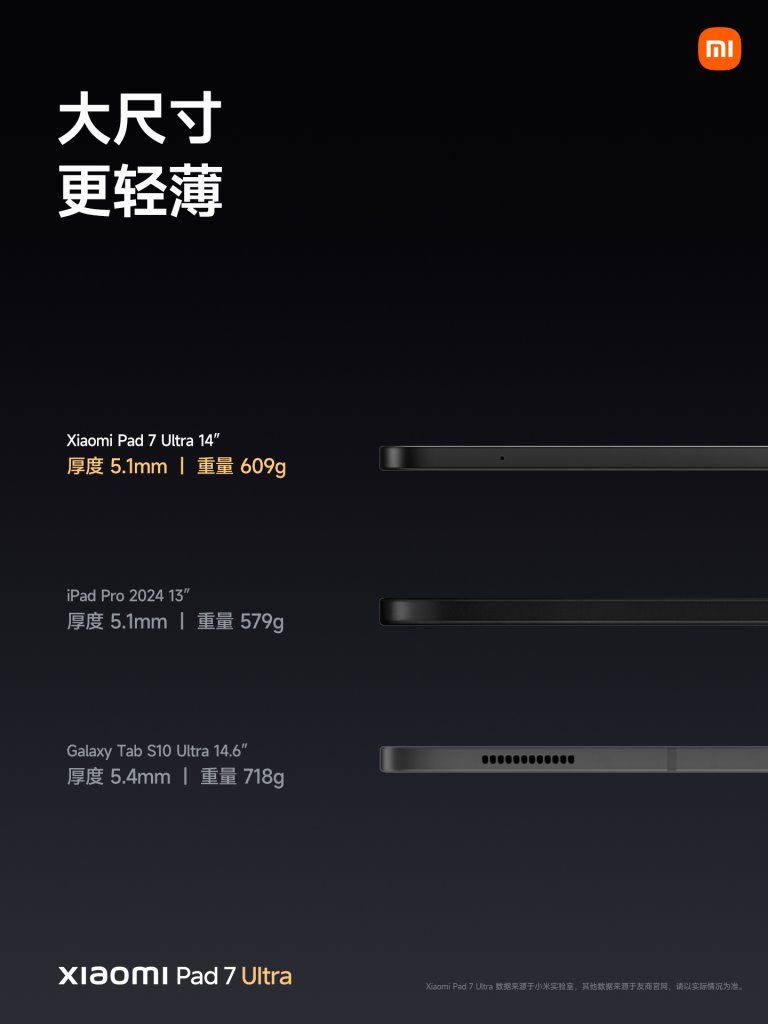 Xiaomi Pad 7 Ultra