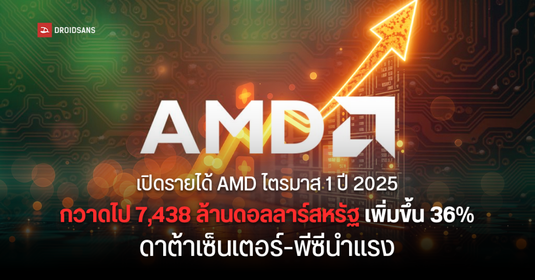 AMD รายงานผลประกอบการไตรมาส 1 ปี 2025 รายได้โต 36% ดาต้าเซ็นเตอร์-พีซีนำแรง แม้เผชิญข้อจำกัดส่งออกจีน