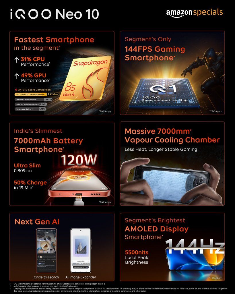 iQOO Neo 10