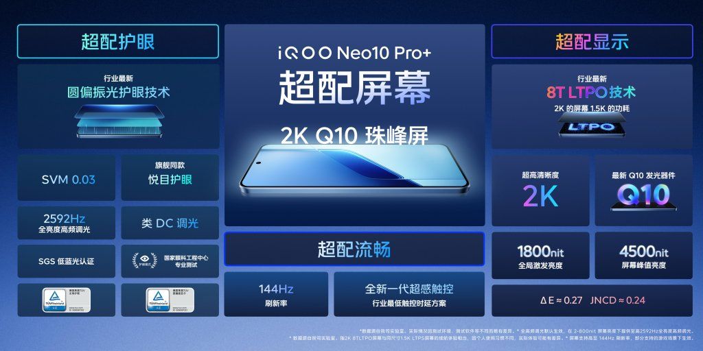 iQOO Neo10 Pro+