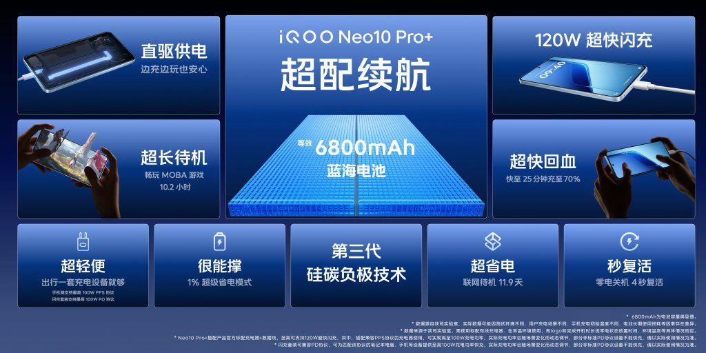iQOO Neo10 Pro+